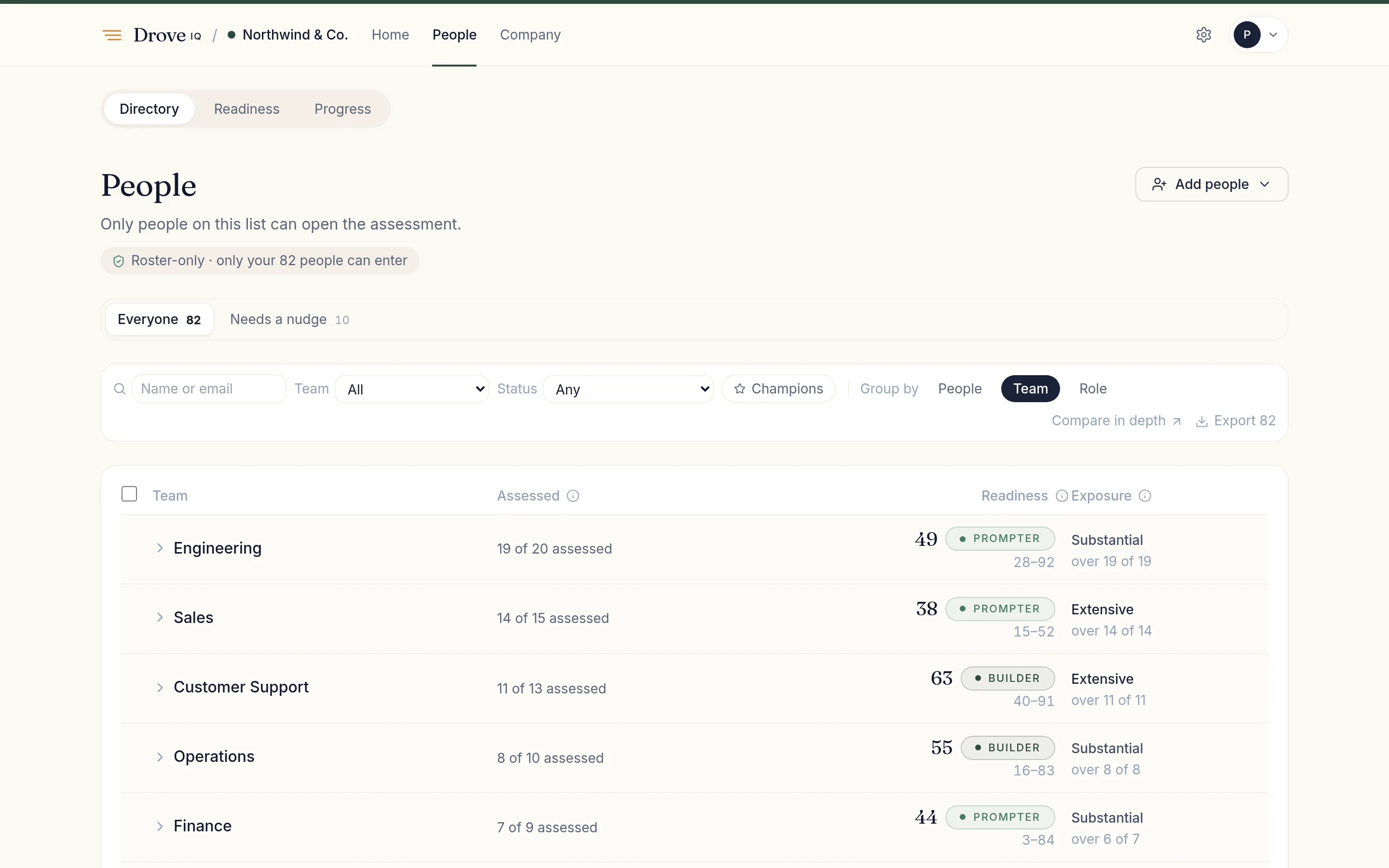 The people directory: named views with counts, a group-by control, and one row per person carrying invite state and score.